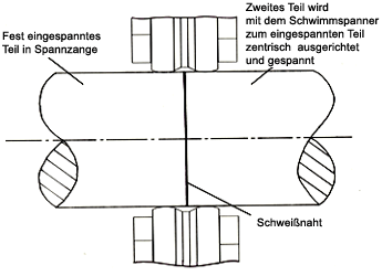 Zeichnung