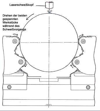 Zeichnung