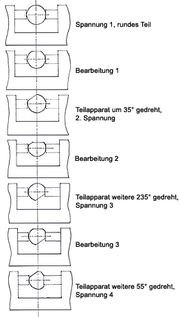 Zeichnung